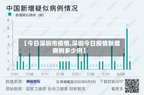 【今日深圳市疫情,深圳今日疫情新增病例多少例】-第2张图片