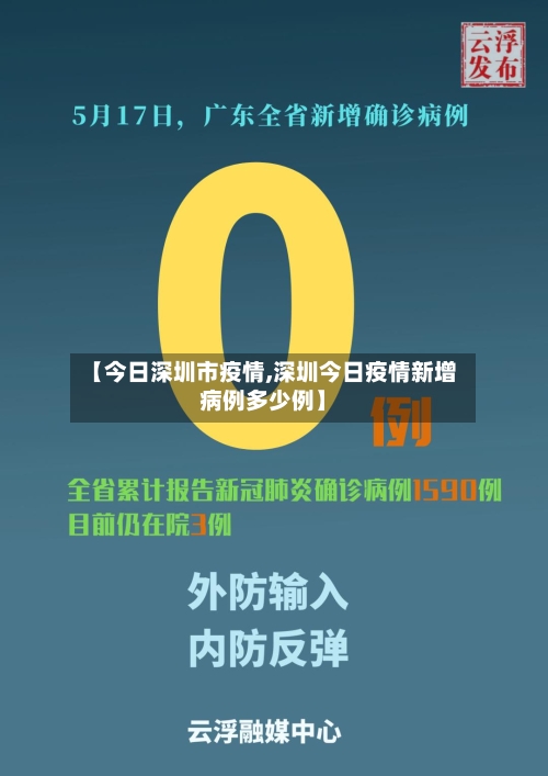 【今日深圳市疫情,深圳今日疫情新增病例多少例】-第1张图片