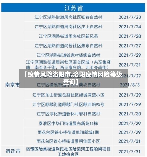 【疫情风险洛阳市,洛阳疫情风险等级查询】-第1张图片