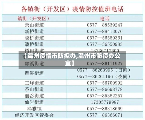 【温州疫情市防控办,温州市防疫办公室】-第1张图片