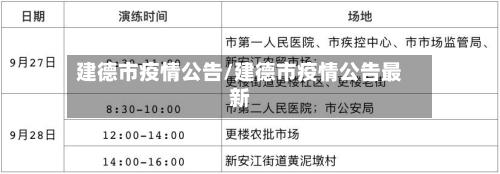 建德市疫情公告/建德市疫情公告最新-第1张图片