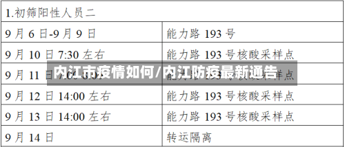 内江市疫情如何/内江防疫最新通告-第1张图片