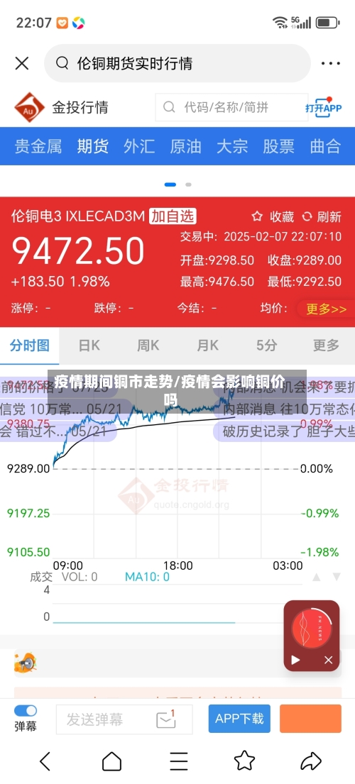 疫情期间铜市走势/疫情会影响铜价吗-第1张图片