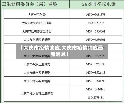 【大庆市疫情响应,大庆市疫情响应最新消息】-第1张图片