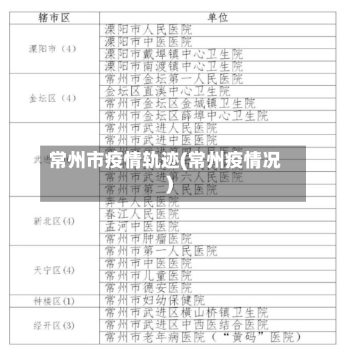 常州市疫情轨迹(常州疫情况)-第1张图片