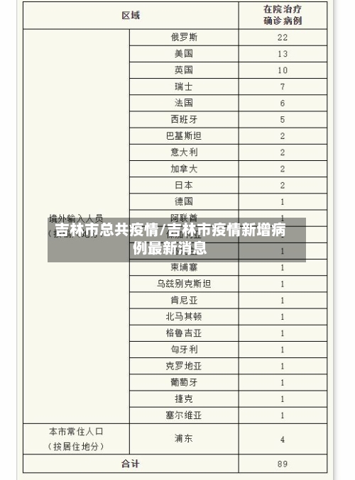 吉林市总共疫情/吉林市疫情新增病例最新消息-第2张图片